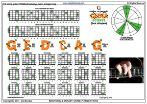 GEDCA octaves G major arpeggio box shapes pdf