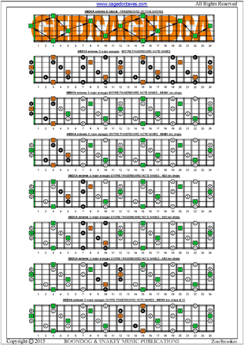 GEDCA octaves G major arpeggio box shapes : entire fretboard notes