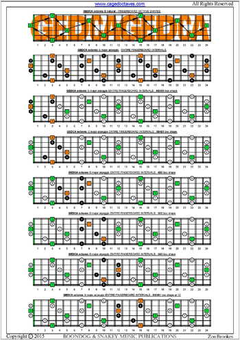 GEDCA octaves G major arpeggio box shapes : entire fretboard intervals