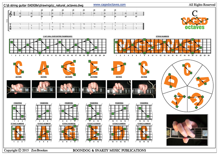 CAGED octaves : C natural