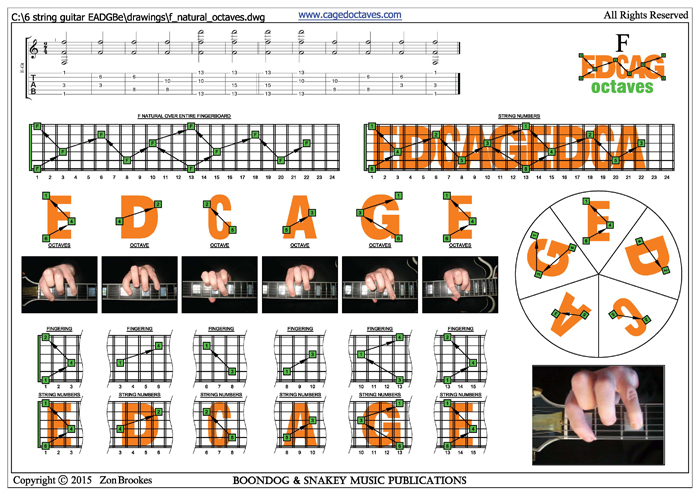 EDCAG octaves : F natural