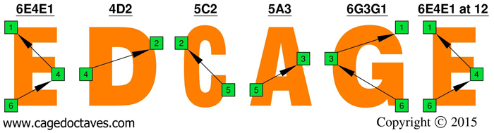 EDCAG octaves: F natural octaves