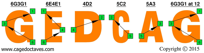 GEDCA octaves: G natural octaves