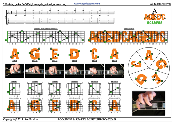 GuitarPro6 A natural octaves