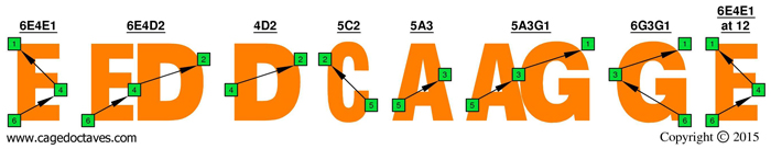 EDCAG octaves: F natural 3nps octaves