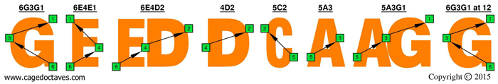 GEDCA octaves: G natural 3nps octaves