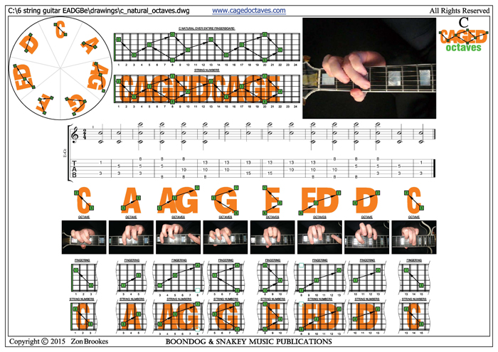 CAGED octaves : C natural 3nps