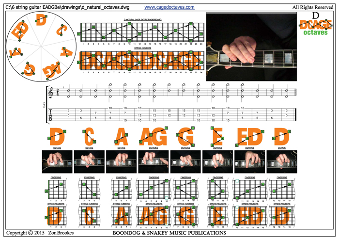 DCAGE octaves : D natural 3nps