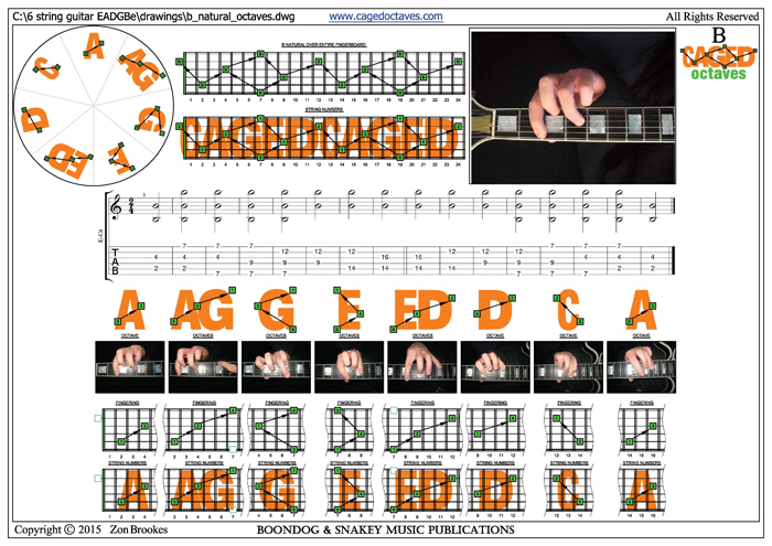 CAGED octaves : B natural 3nps