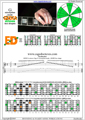 GEDCA octaves G mixolydian mode (3nps) : 6E4D2 3nps box shape pdf