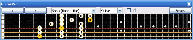 GuitarPro6 G mixolydian mode 3nps : 6E4D2 box shape