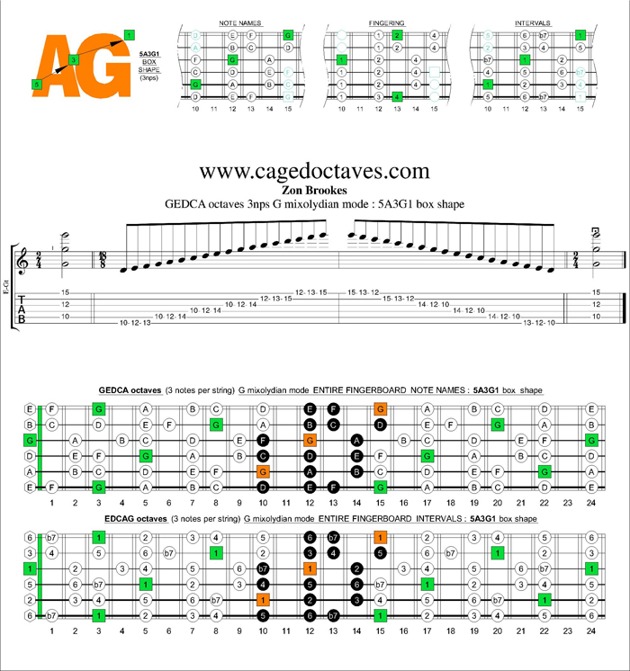 GEDCA octaves G mixolydian mode 3nps : 5A3G1 box shape