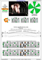 GEDCA octaves G mixolydian mode (3nps) : 6G3G1 3nps box shape at 12 pdf