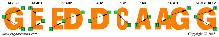 GEDCA octaves 3nps logo