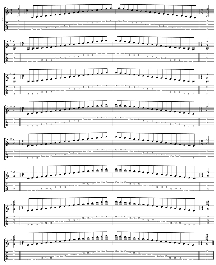 GuitarPro6 G mixolydian mode 3nps box shapes TAB