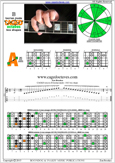 CAGED octaves B locrian mode : 5A3 box shape pdf
