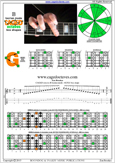 CAGED octaves B locrian mode : 6G3G1 box shape pdf