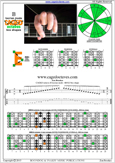 CAGED octaves B locrian mode : 6E4E1 box shape pdf