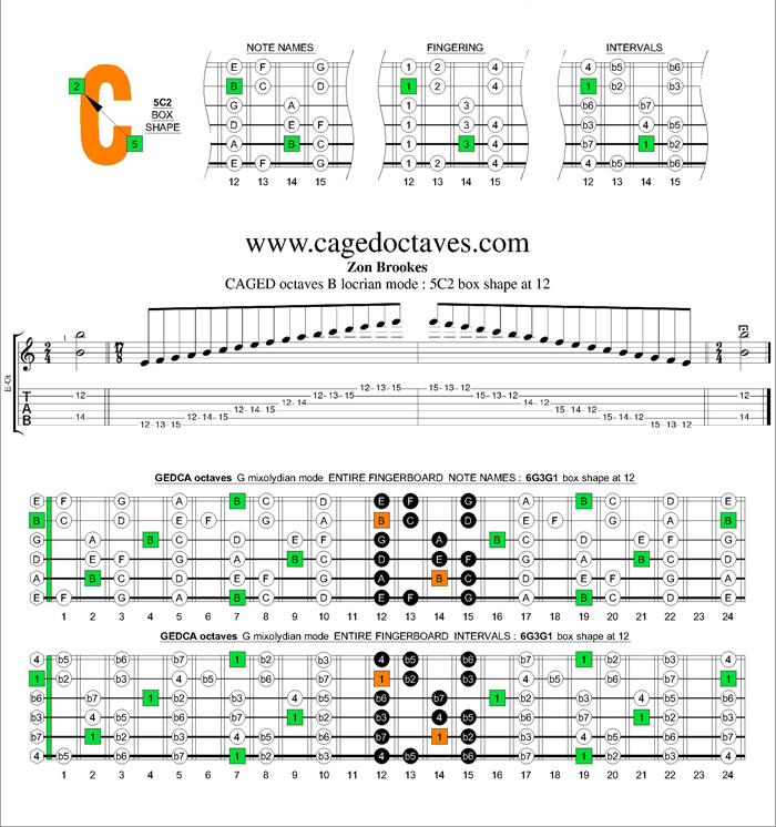 CAGED octaves B locrian mode : 5C2 box shape at 12