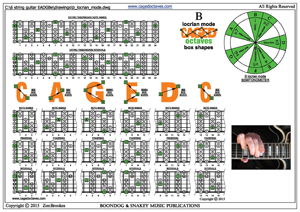 CAGED octaves B locrian mode box shapes pdf