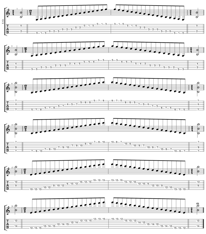 GuitarPro6 B locrian mode box shapes TAB