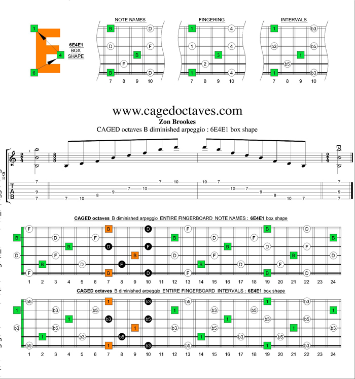 CAGED octaves B diminished arpeggio : 6E4E1 box shape