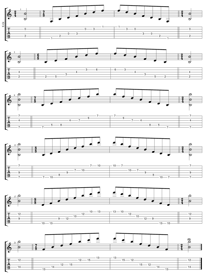 GuitarPro6 B diminished arpeggio box shapes TAB