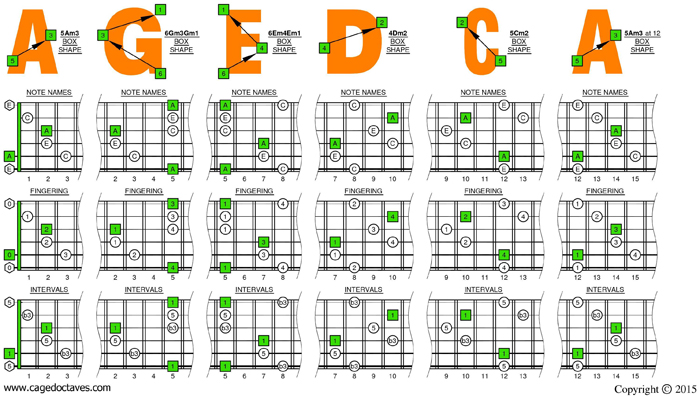 AGEDC octaves A minor arpeggio box shapes