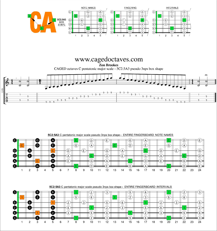 CAGED octaves C pentatonic major scale : 5C2:5A3 pseudo 3nps box shape