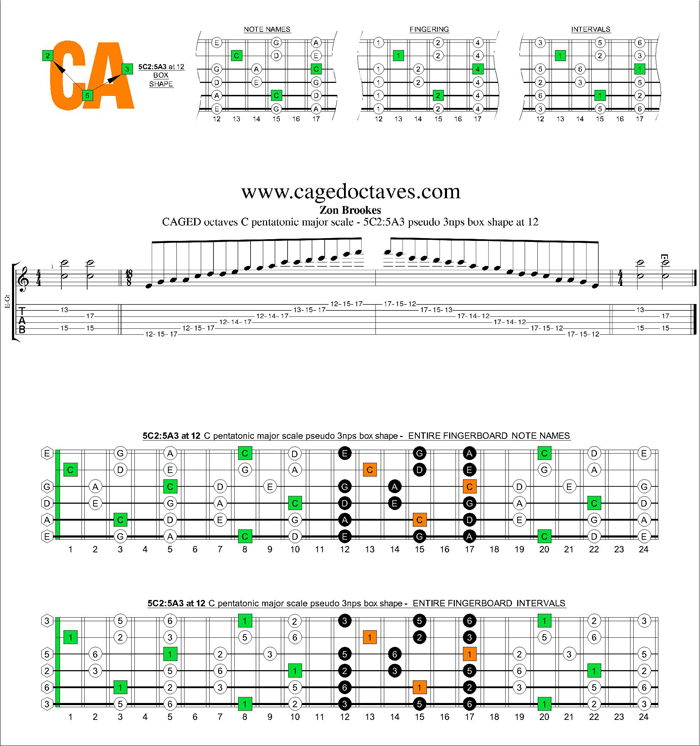 CAGED octaves C pentatonic major scale : 5C2:5A3 pseudo 3nps box shape at 12