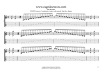 CAGED octaves C pentatonic major scale pseudo 3nps box shapes GuitarPro6 TAB pdf