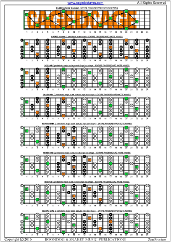 CAGED octaves C pentatonic major scale pseudo 3nps box shapes : entire fretboard notes