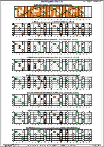 CAGED octaves C pentatonic major scale pseudo 3nps box shapes : entire fretboard intervals