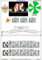 CAGED octaves B locrian mode 3nps : 5A3 box shape pdf