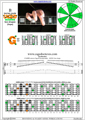 CAGED octaves B locrian mode 3nps : 6G3G1 box shape pdf