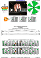 CAGED octaves B locrian mode 3nps : 4D2 box shape pdf