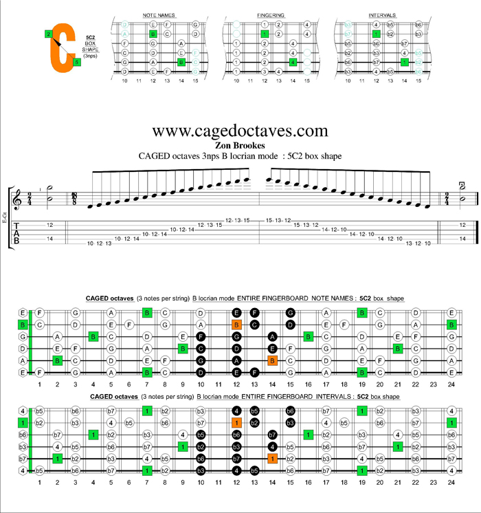 CAGED octaves B locrian mode 3nps : 5C2 box shape