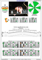 CAGED octaves B locrian mode 3nps : 5C2 box shape pdf