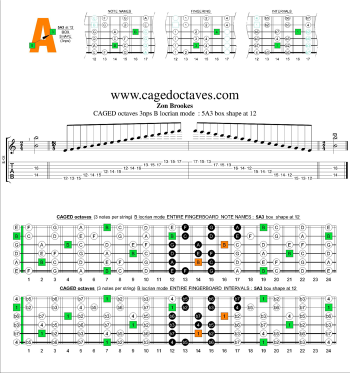 CAGED octaves B locrian mode 3nps : 5A3 box shape