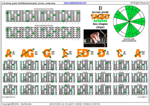 CAGED octaves B locrian mode 3nps box shapes pdf