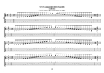 CAGED octaves B locrian mode 3nps box shapes TAB pdf