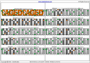 CAGED octaves B locrian mode 3nps box shapes : fretboard notes