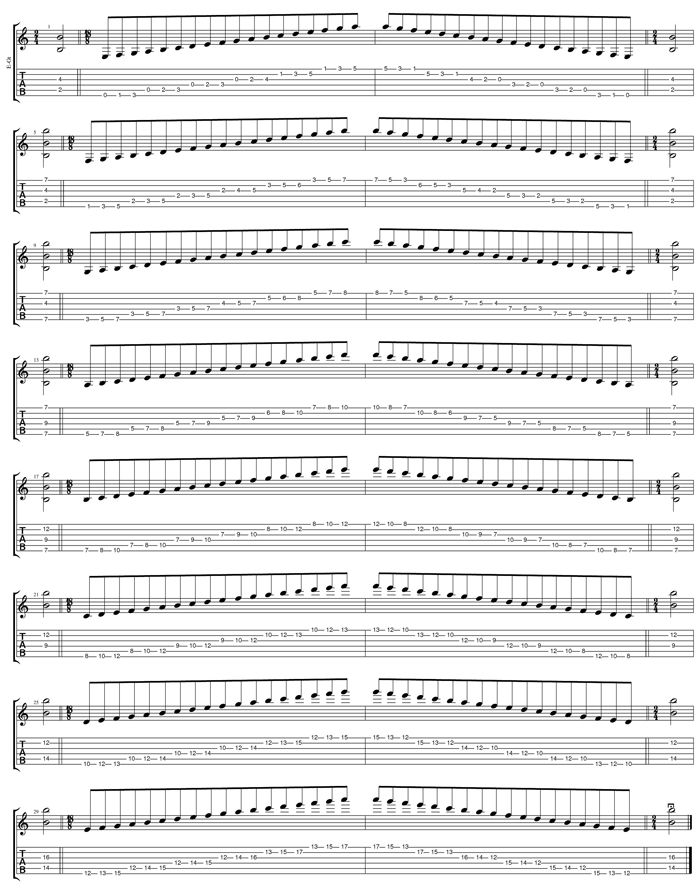 CAGED octaves B locrian mode 3nps box shapes TAB