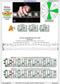 CAGED octaves B diminished arpeggio (3nps) : 5A3 box shape pdf