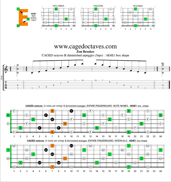 CAGED octaves B diminished arpeggio (3nps) : 6E4E1 box shape