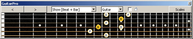 GuitarPro6 B diminished arpeggio (3nps) : 4D2 box shape