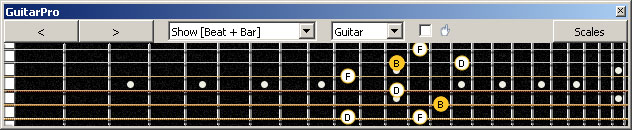 GuitarPro6 B diminished arpeggio (3nps) : 5A3 box shape