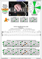 CAGED octaves B diminished arpeggio (3nps) : 5A3 box shape at 12 pdf