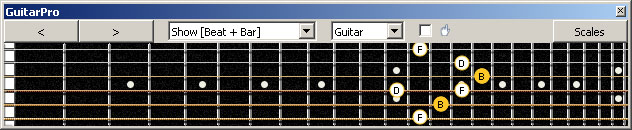 GuitarPro6 B diminished arpeggio (3nps) : 5A3 box shape at 12