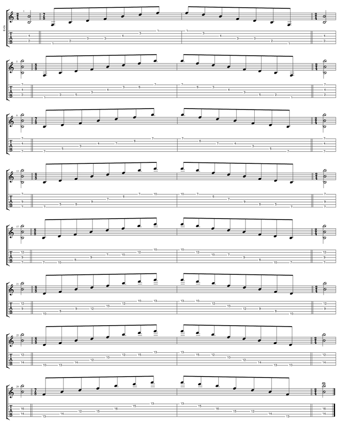 CAGED octaves B diminished arpeggio (3nps) box shapes TAB